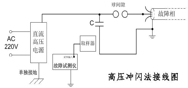 高壓沖閃法接線圖.png