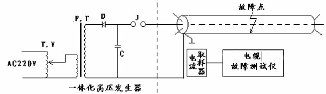 502沖擊高壓閃絡法 副本.JPG