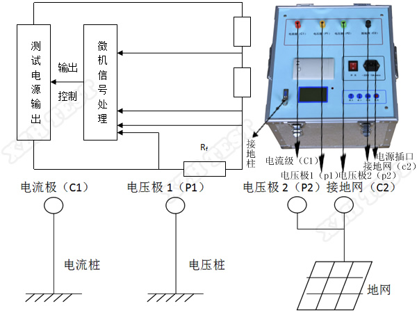 XHGP701地網電阻測試儀（大電流）.jpg