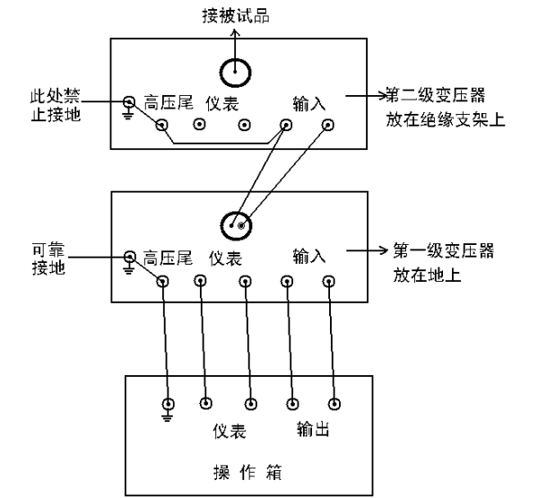 XH系列工頻高壓試驗(yàn)裝置.gif