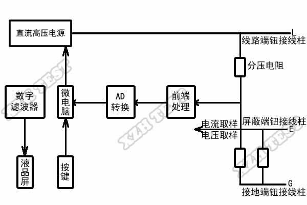 絕緣電阻測試儀.jpg